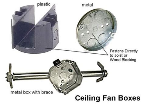 ceiling fan installation plastic junction box|ceiling fan box replacement.